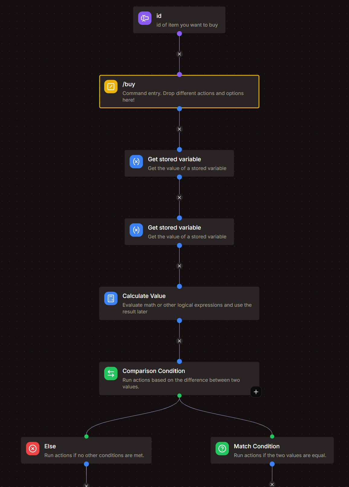 Flow Image Reference